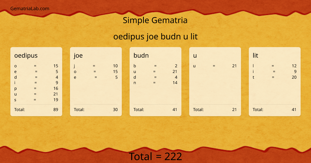 oedipus joe budn u lit in simple Gematria